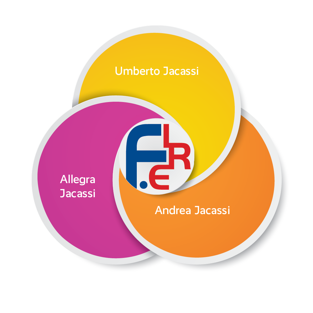 La proprietà di F.IRE: i Fratelli Jacassi